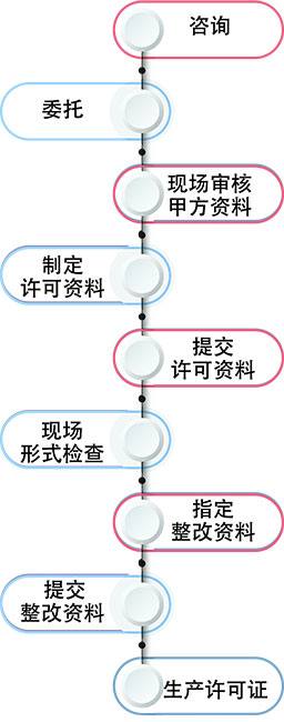 長沙鼎晟檢測服務(wù)有限公司,湖南第三方質(zhì)量檢測